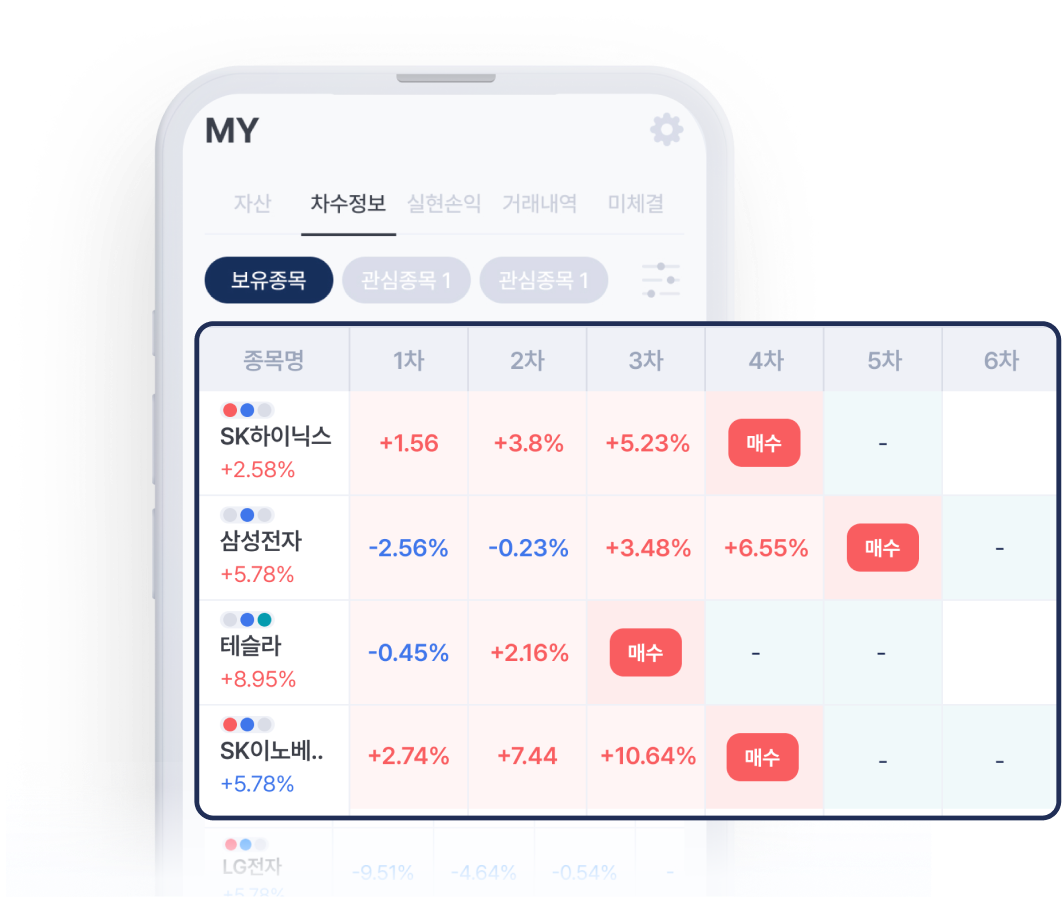차수 정보와 매수 현황을 보여주는 체크포인트 화면